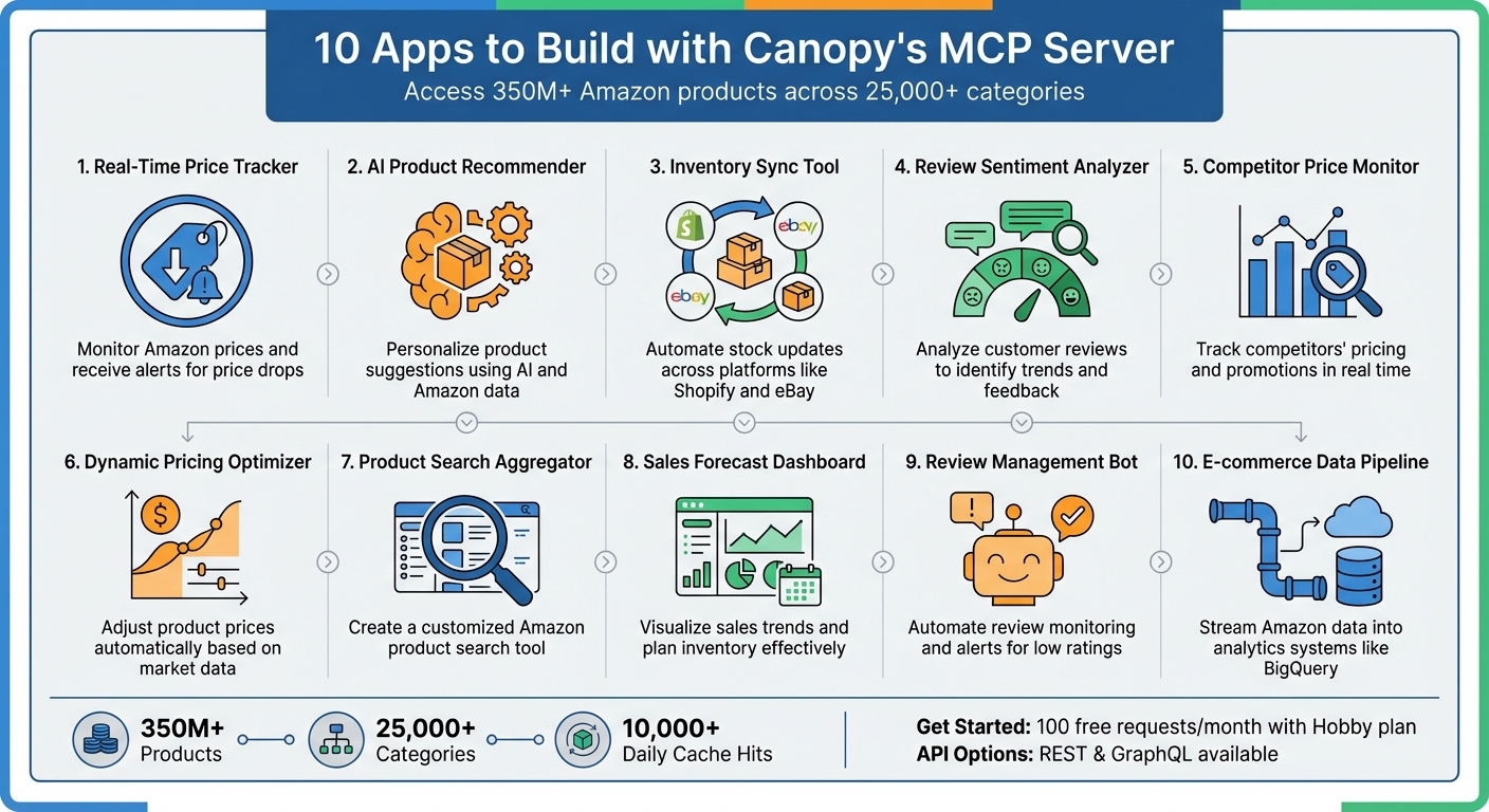 10 Apps You Can Build with Canopy's MCP Server for E-commerce
