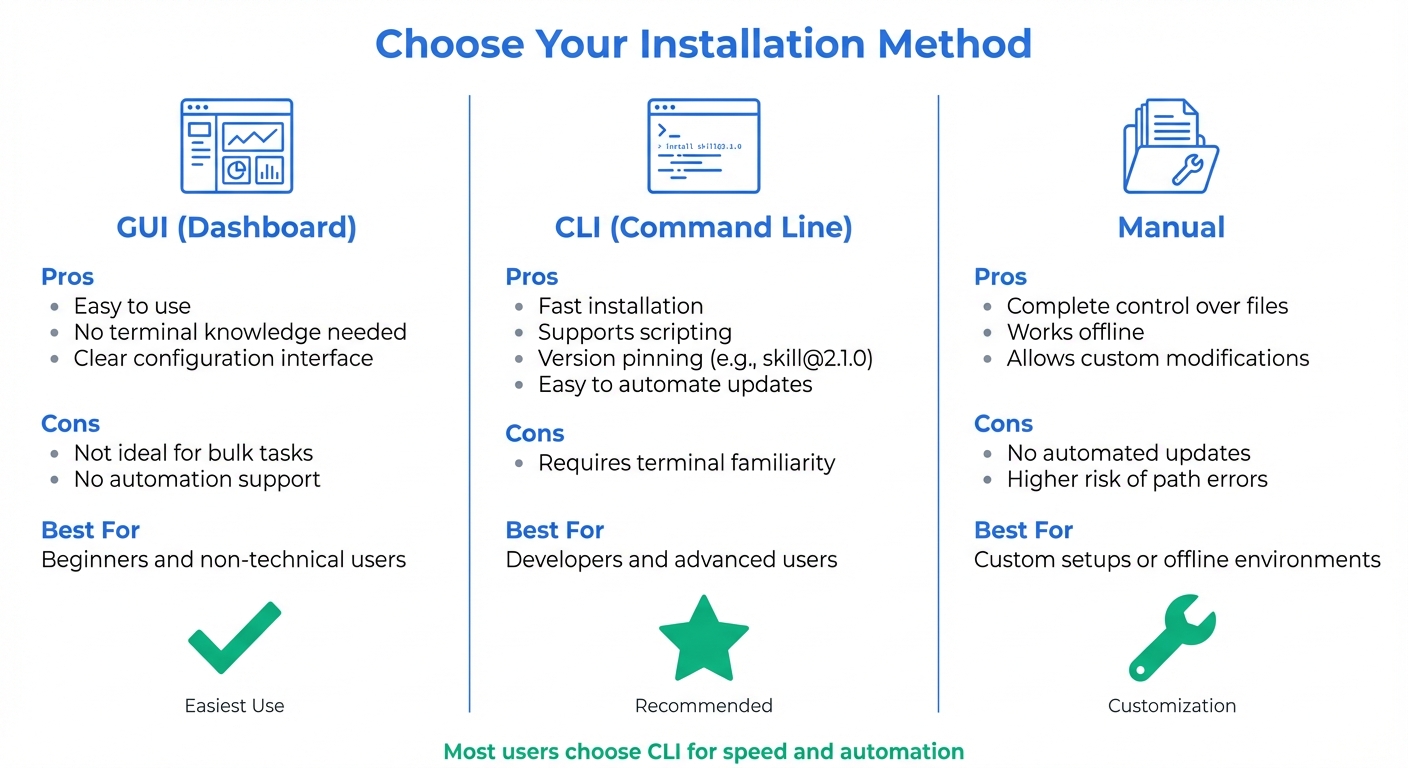 OpenClaw Amazon Data Skill Installation Methods Comparison