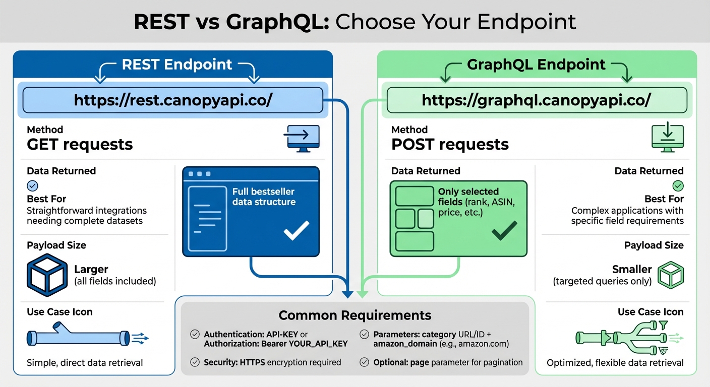 REST vs GraphQL API Endpoints Comparison for Amazon Bestseller Data