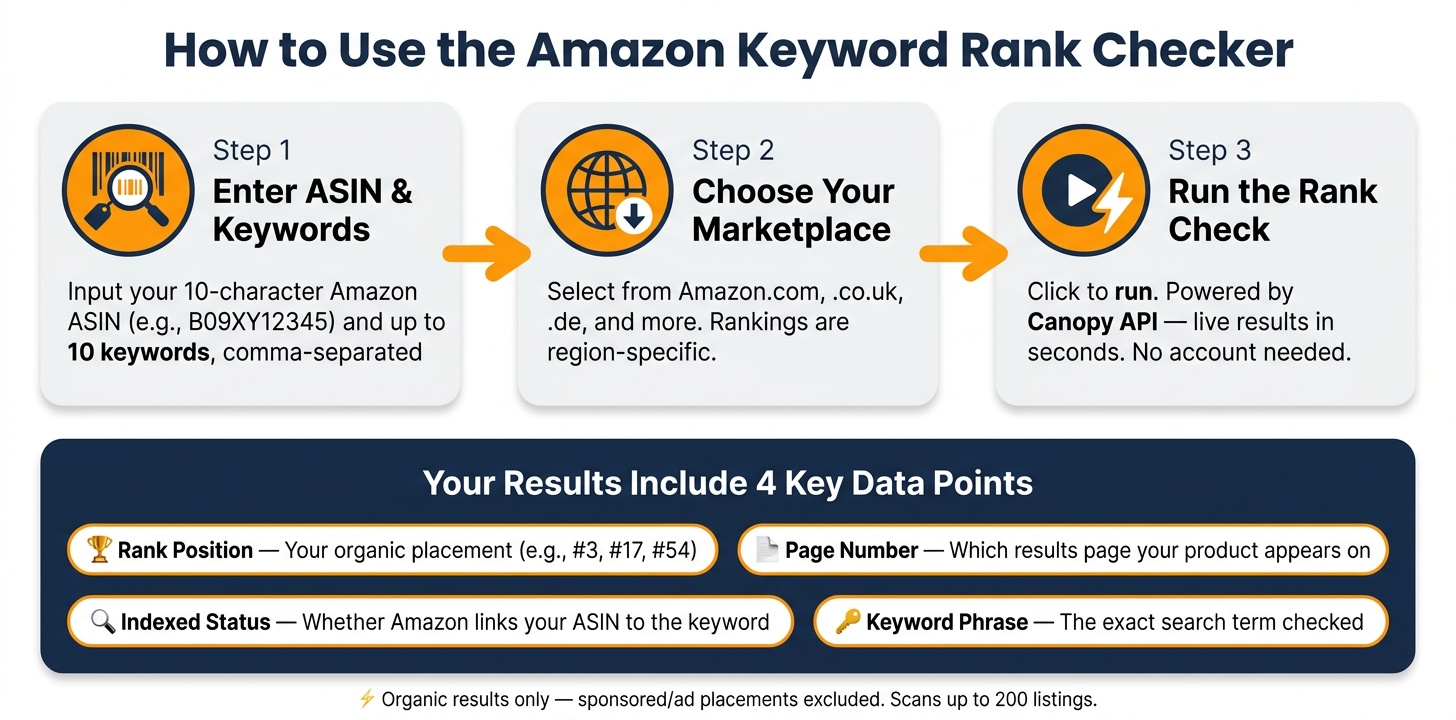 How to Check Your Amazon Keyword Rank in 3 Simple Steps